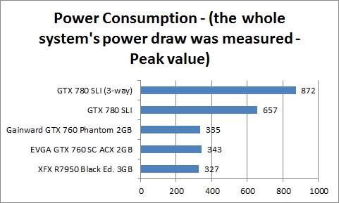 power cons