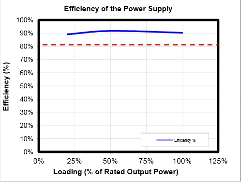 efficient