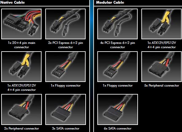 club-3d-1000W-cables