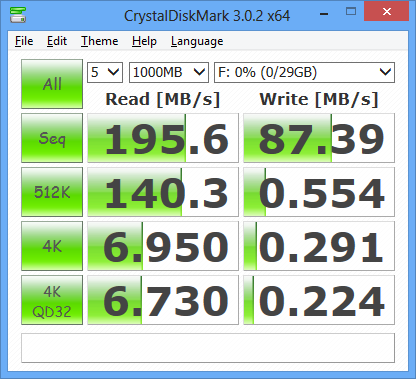 KingstonDataTravelerUltimate32GBG3 CrystalDiskMark