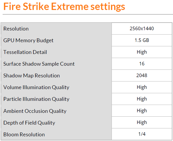 fire strike extreme settings