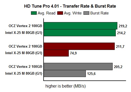 5_hdTuneTransferRate