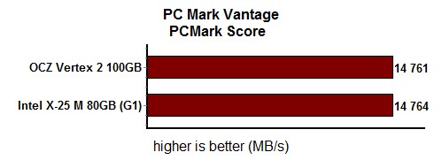 PCMark10_10