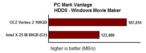 PCMark5_5