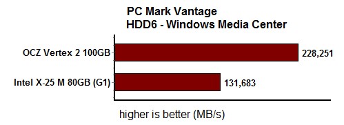 PCMark6_6