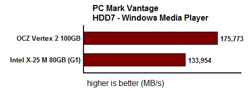 PCMark7_7