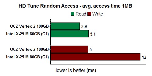 hdTuneAccess1MB