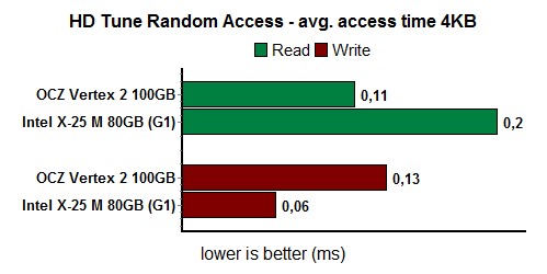 hdTuneAccess4KB