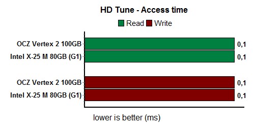 hdTuneTransferRate