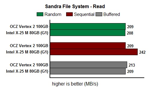 sandraFileSistemRead_33