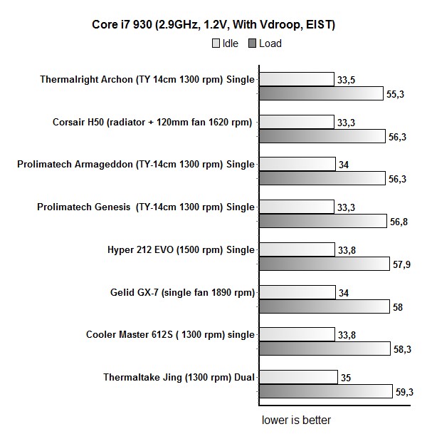 hyper 212 evo 2.9ghz