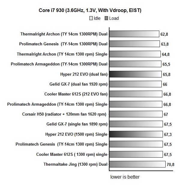 hyper 212 evo 36ghz