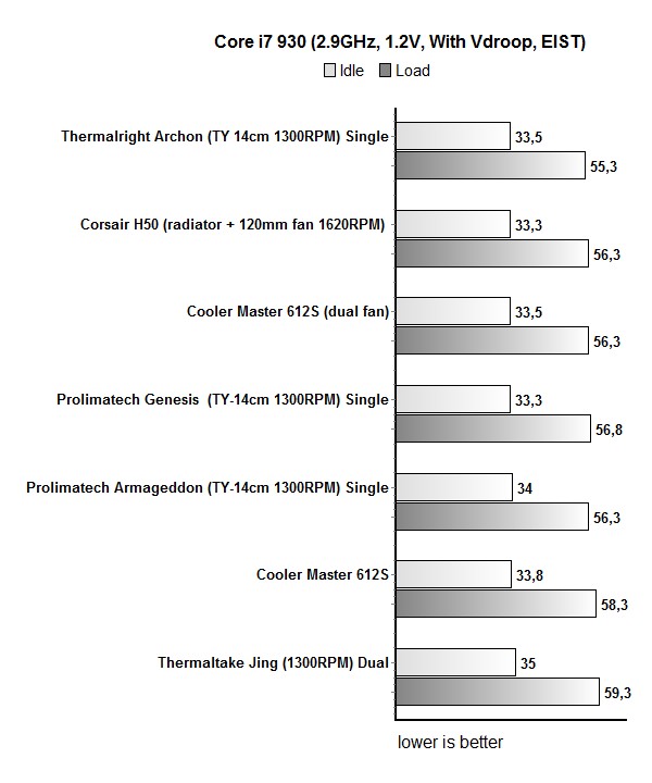 612s_na_2.9ghz