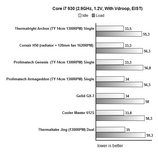 gx-7_na_2.9ghz