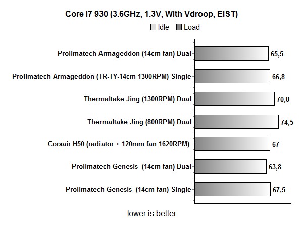 genesis_3.6ghz