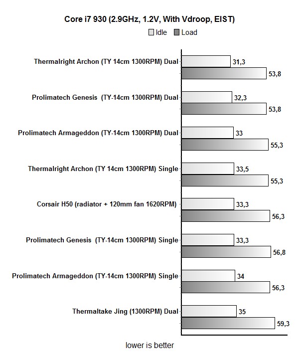 thermalright_Archon_29ghz