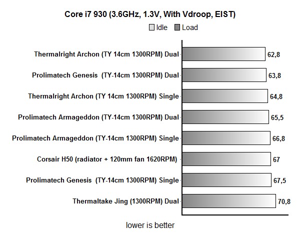 thermalright_Archon_36ghz