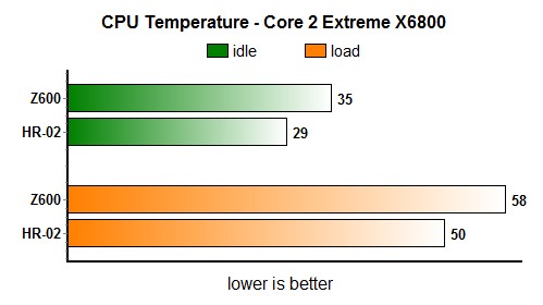 socket775_results