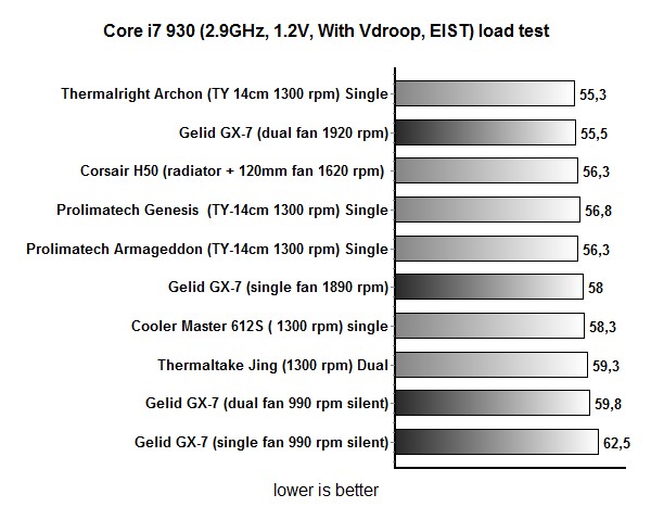 gelid-wing12-results