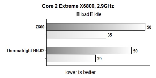 HR-02-Core2