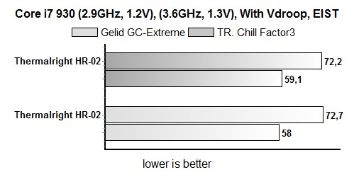 HR-02-chillFactor3