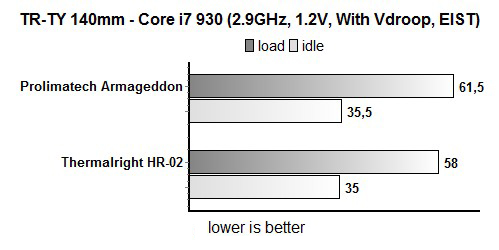 HR-02-fan-140mm