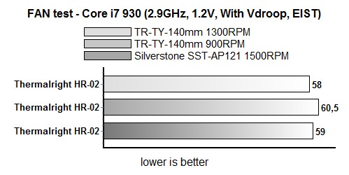 HR-02-fan-test.jpg