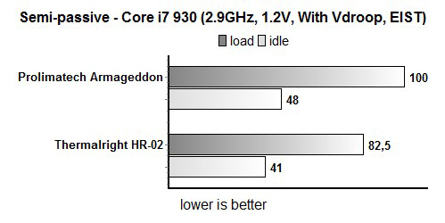 HR-02-semi-passive-test