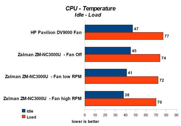 HP_Pavilion_Tabela