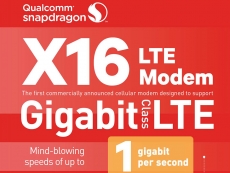 Qualcomm announces 1 Gbps X16 modem