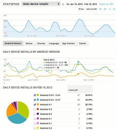 Android 5.0 hits 1.6 percent market share