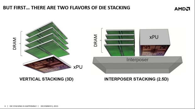 AMD Fiji HBM limited to 4GB stacked memory