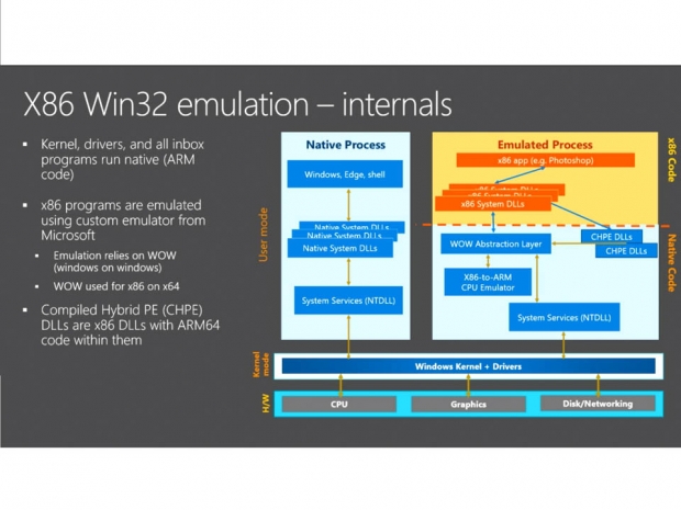 Intel issues stern warning against x86 on ARM