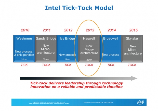 Skylake uses 60 percent lower power