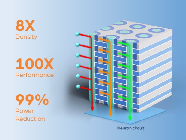 Neo Semiconductor unveils revolutionary 3D X-AI tech