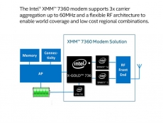 Intel gets the iPhone C modem deal