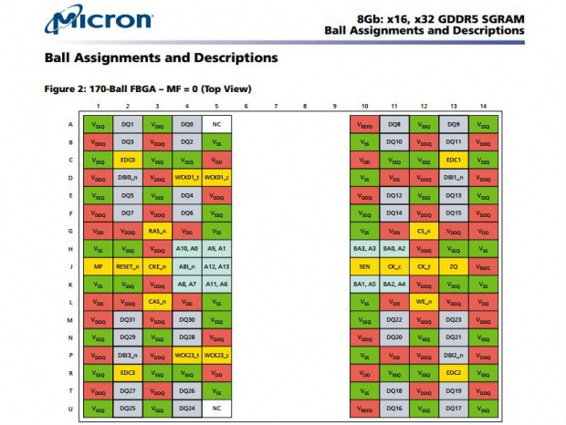 SK Hynix GDDR5 8Gbit coming in 2H 2016