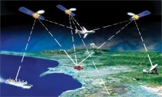 China using Beidou to track people