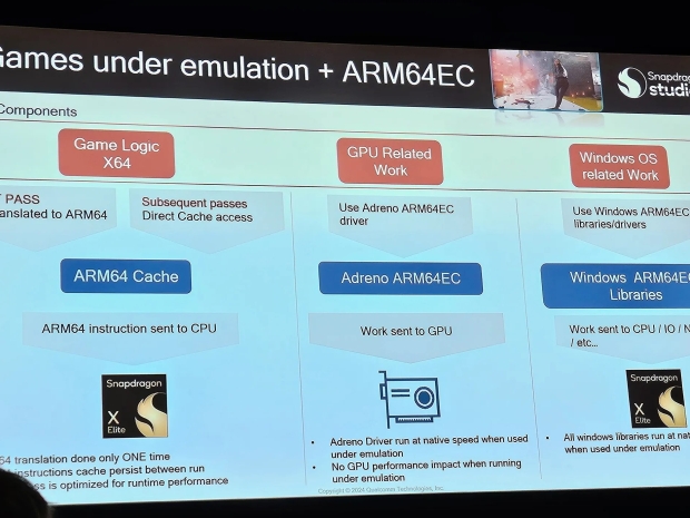 Qualcomm&#039;s gaming gamble