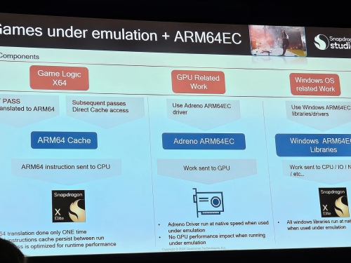 Qualcomm's gaming gamble