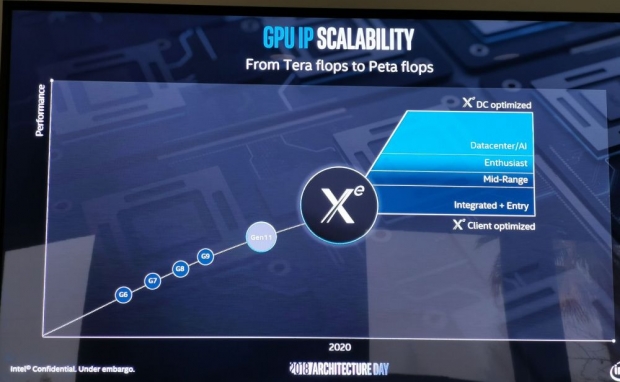 Intel taped out, booted discrete GPU