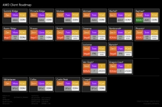 AMD readies another APU