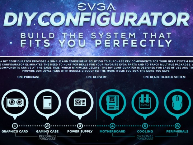 EVGA launches the DIY Configurator