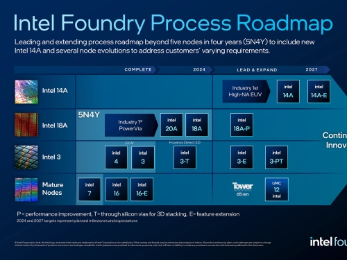 Intel dangles 3D cache tease