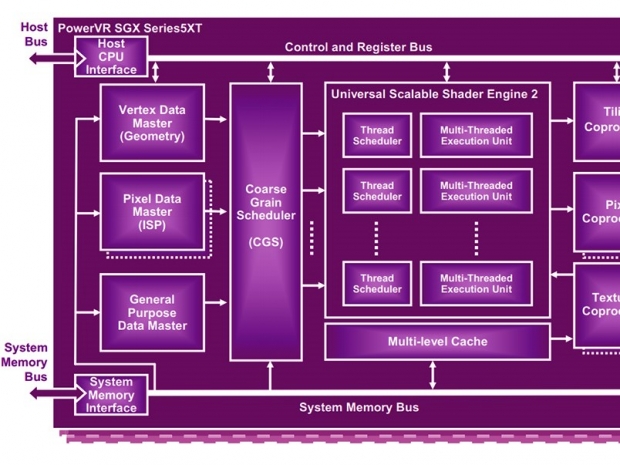 Telechips buys Imagination PowerVR Series9XTP