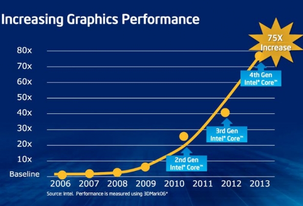 GPU shipments down 11 per cent