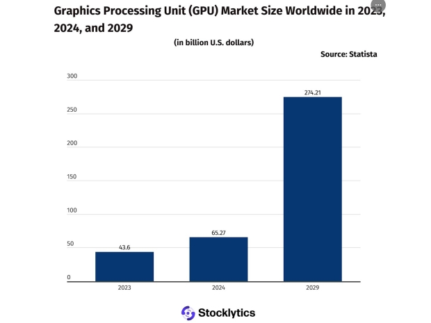 GPU use set to grow even faster