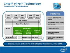 Intel security is compromised big time