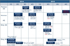 Leaked MediaTek roadmap looks ambitious