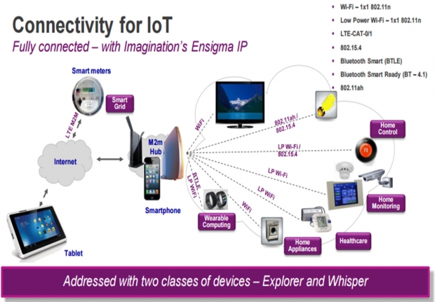 Imagination launches new IP connectons